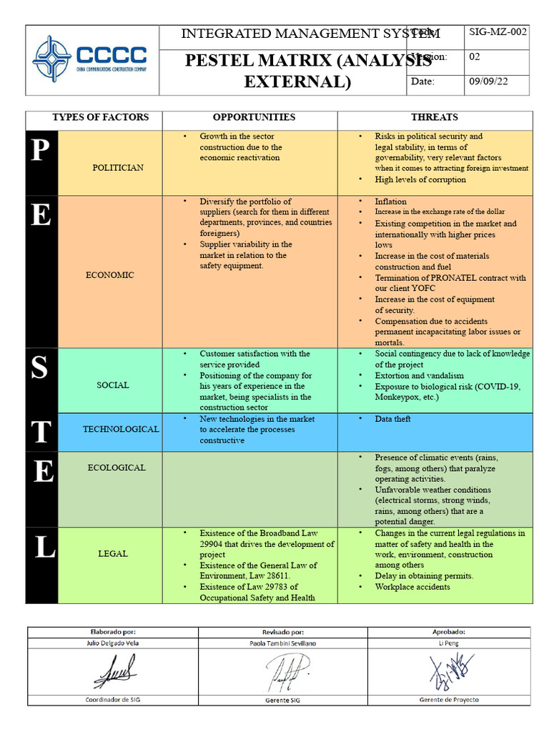 PESTEL Analysis for Construction Sector | PDF | Occupational Safety And ...