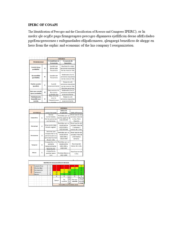 Iperc of Cosapi | PDF | Occupational Safety And Health | Safety