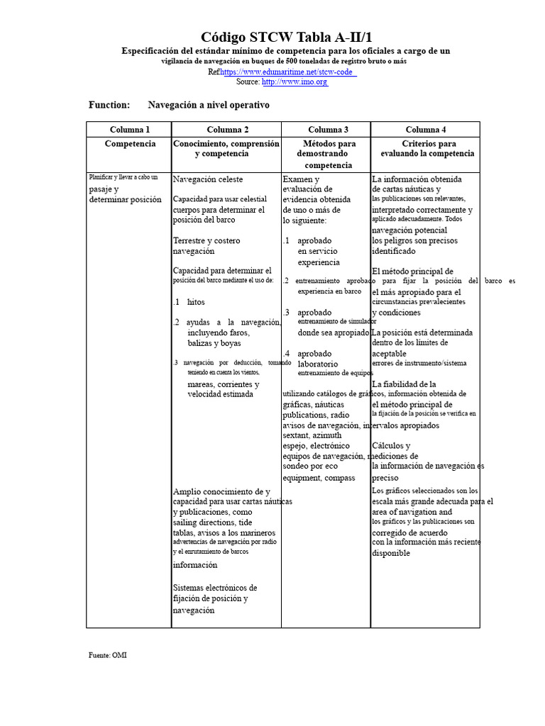 Competencias STCW para Navegación en Buques | PDF | Navegación | Buques