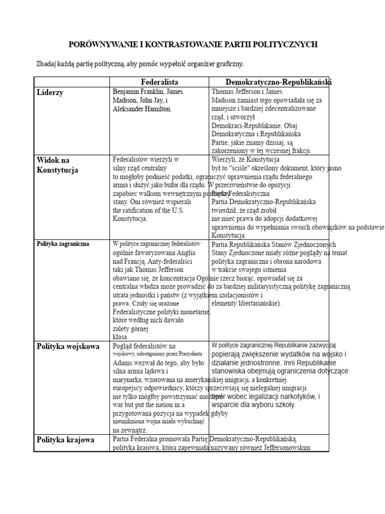 Kopia Porównania Pierwszych Amerykańskich Partii Politycznych Z ...