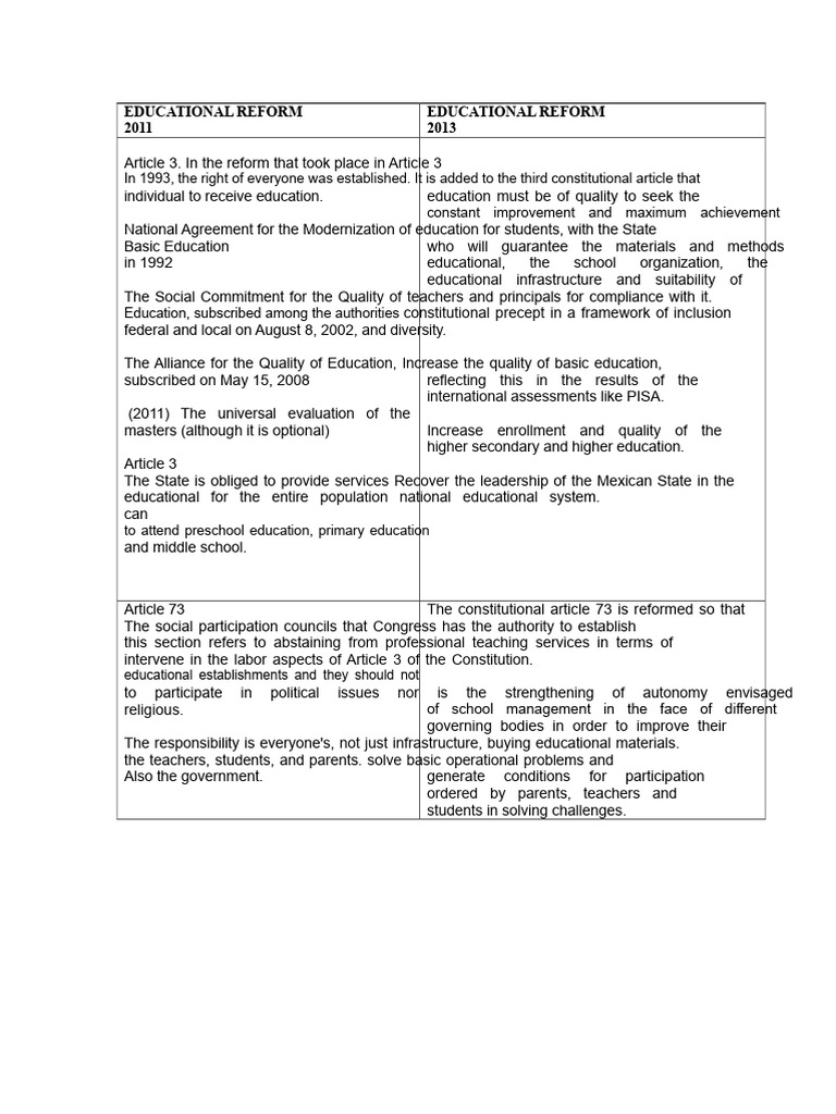 Comparative Table of Educational Reforms in Mexico | PDF | Education Reform