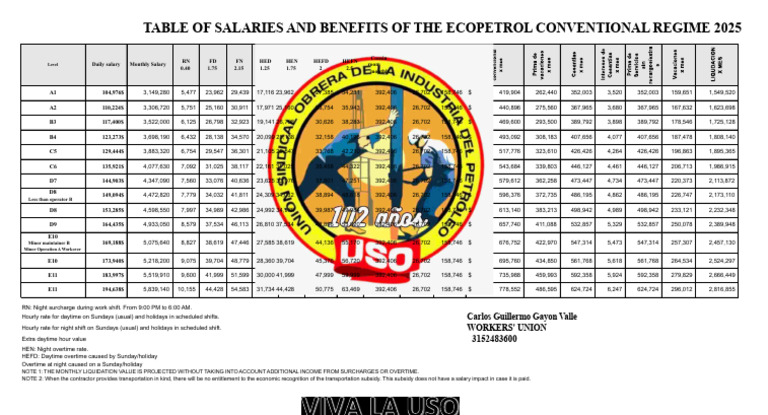 Salary Table 2025 Conventional - 035522 | PDF | Overtime | Labor Relations