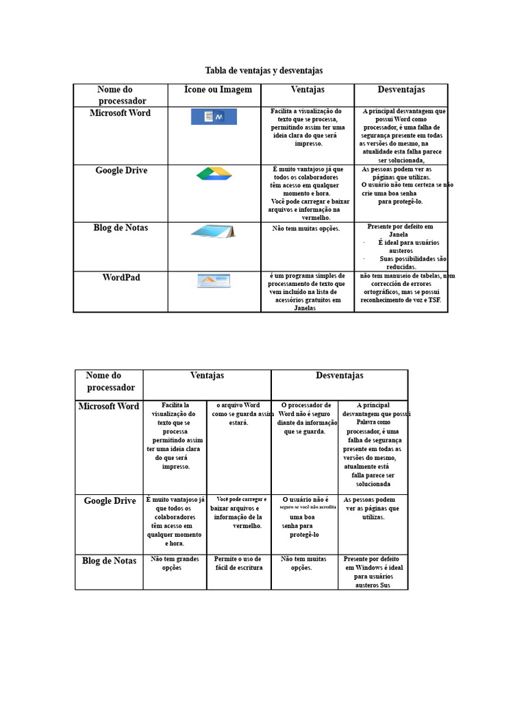 Tabela de Vantagens e Desvantagens | PDF | Microsoft Word | Microsoft