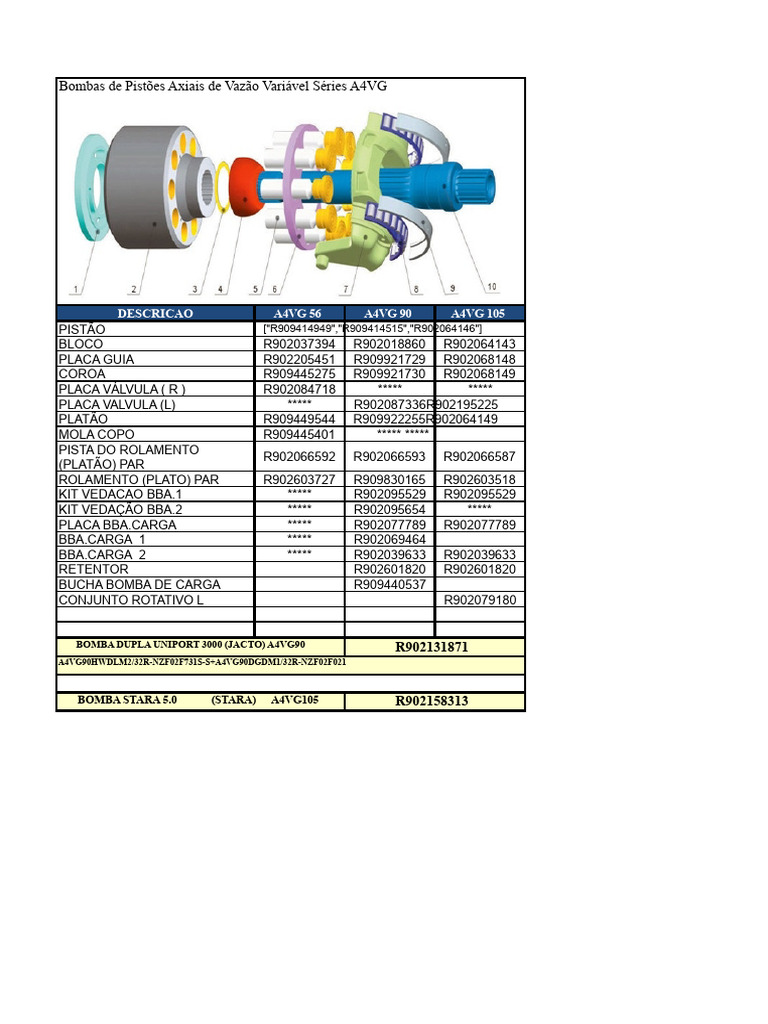 Rexroth A4vg | PDF
