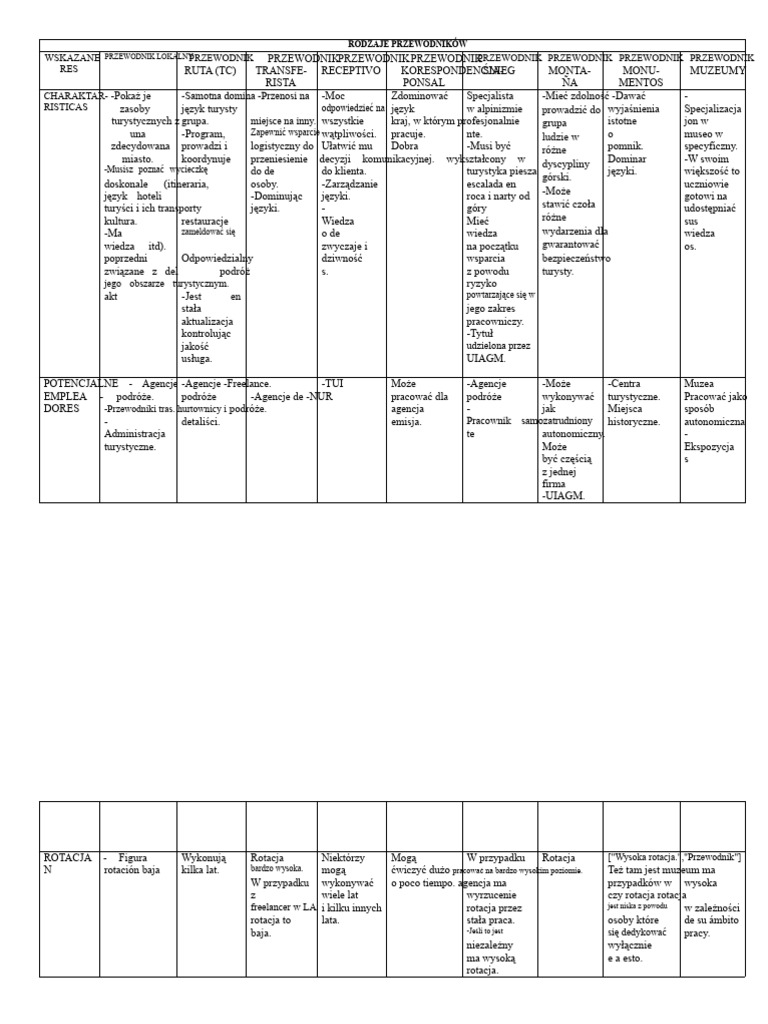 tabela-por-wnawcza-rodzaje-przewodnik-w-pdf
