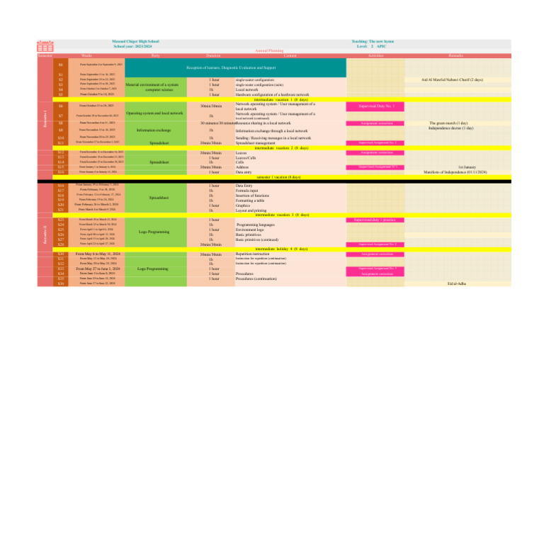 2023-2024 Masoud Chiger High School Plan | PDF | Spreadsheet | Computer ...