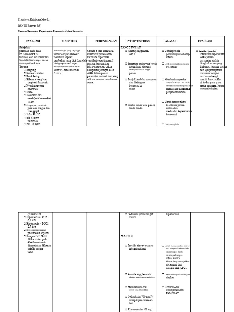 CAP NCP | PDF