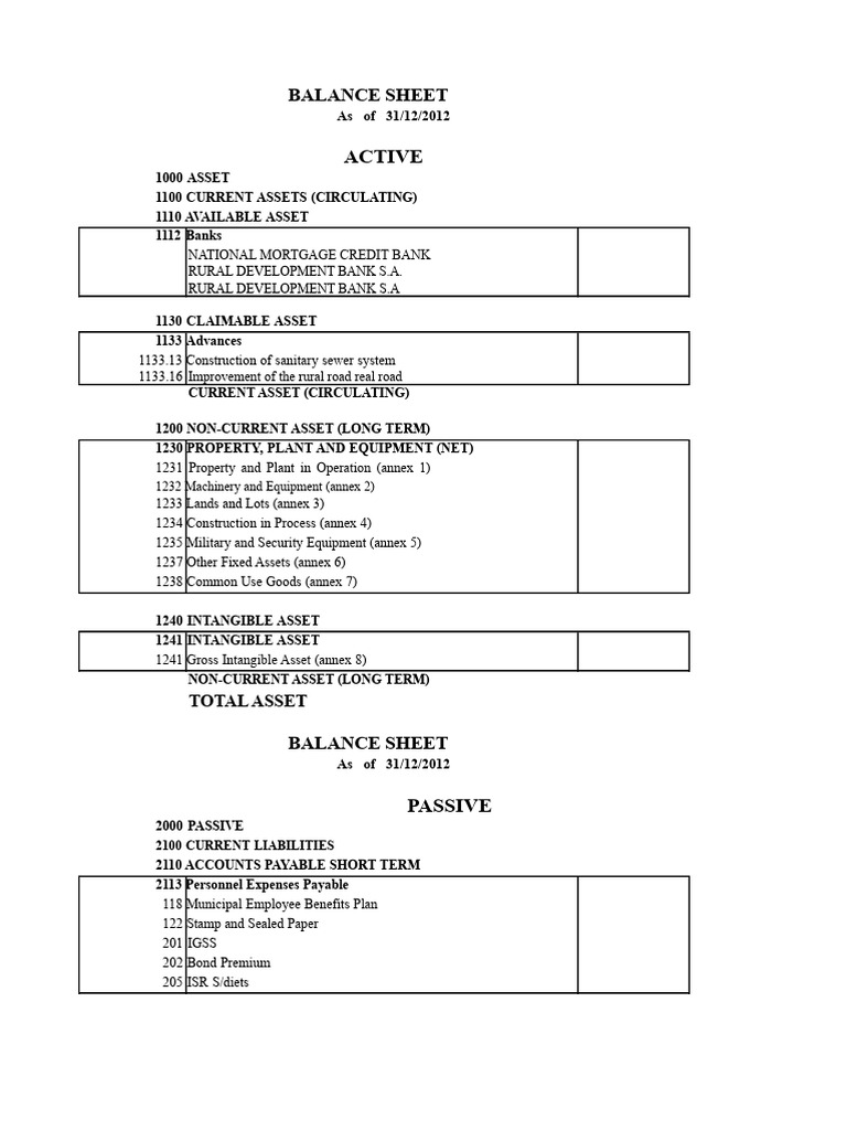 Integration of the Balance Sheet and... | PDF | Balance Sheet | Expense