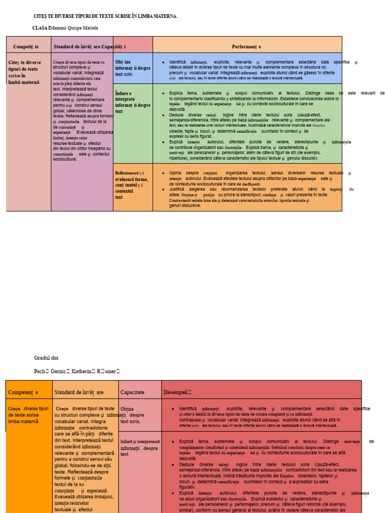 Citește Diverse Tipuri de Text Scris În Limba Sa Materna | PDF