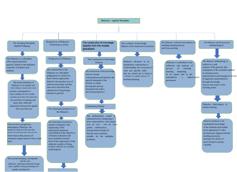 Understanding Didactics in Education | PDF | Pedagogy | Knowledge
