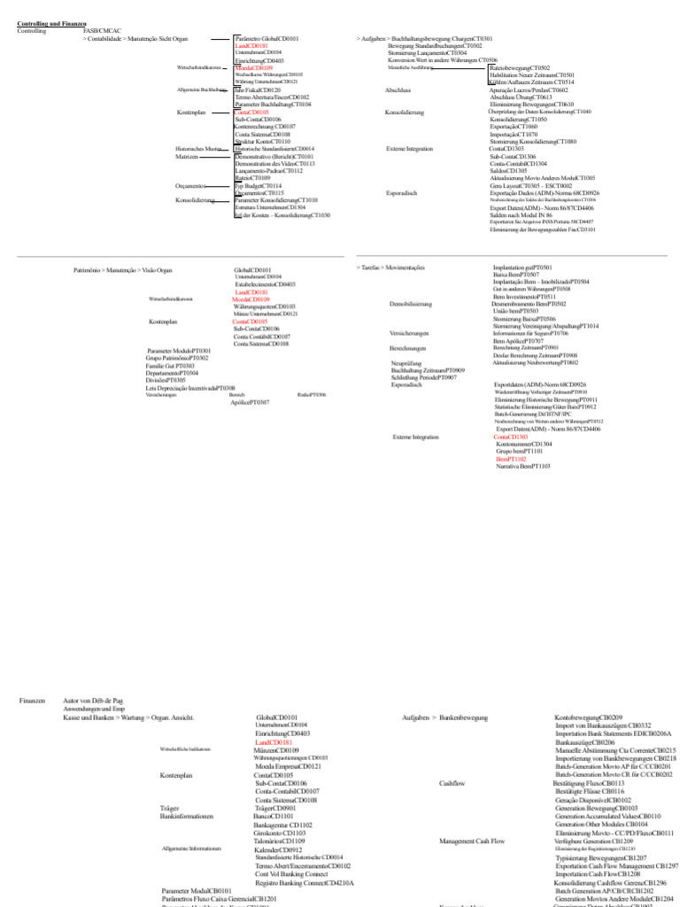 Datasul Module | PDF