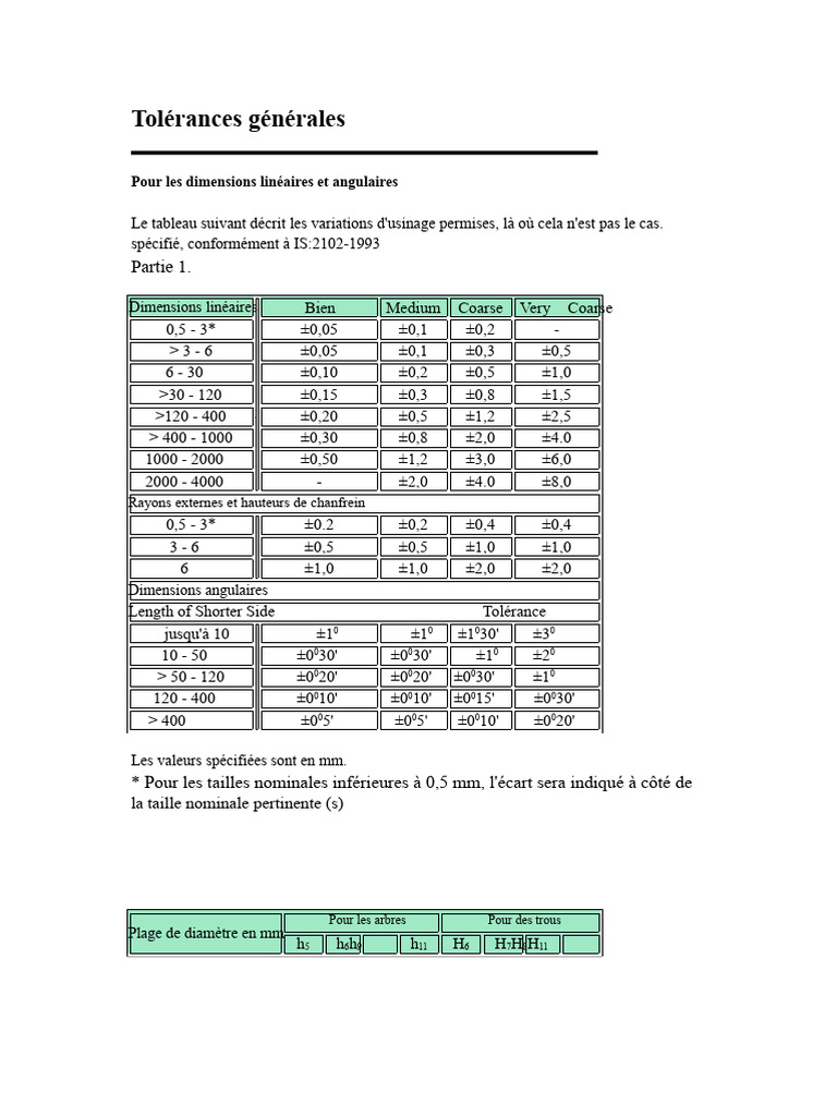 Tolérances d'usinage et dimensions techniques | PDF