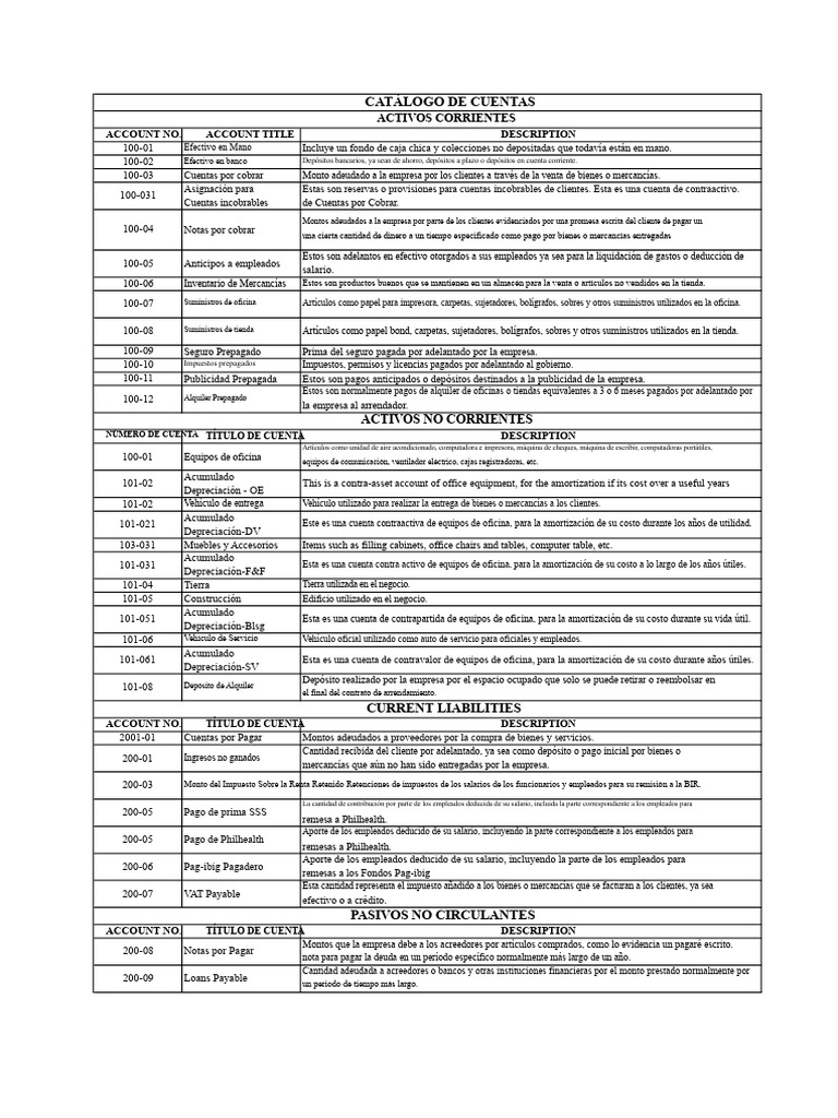 Catálogo de Cuentas Contables Detallado | PDF | Bancos | Economias