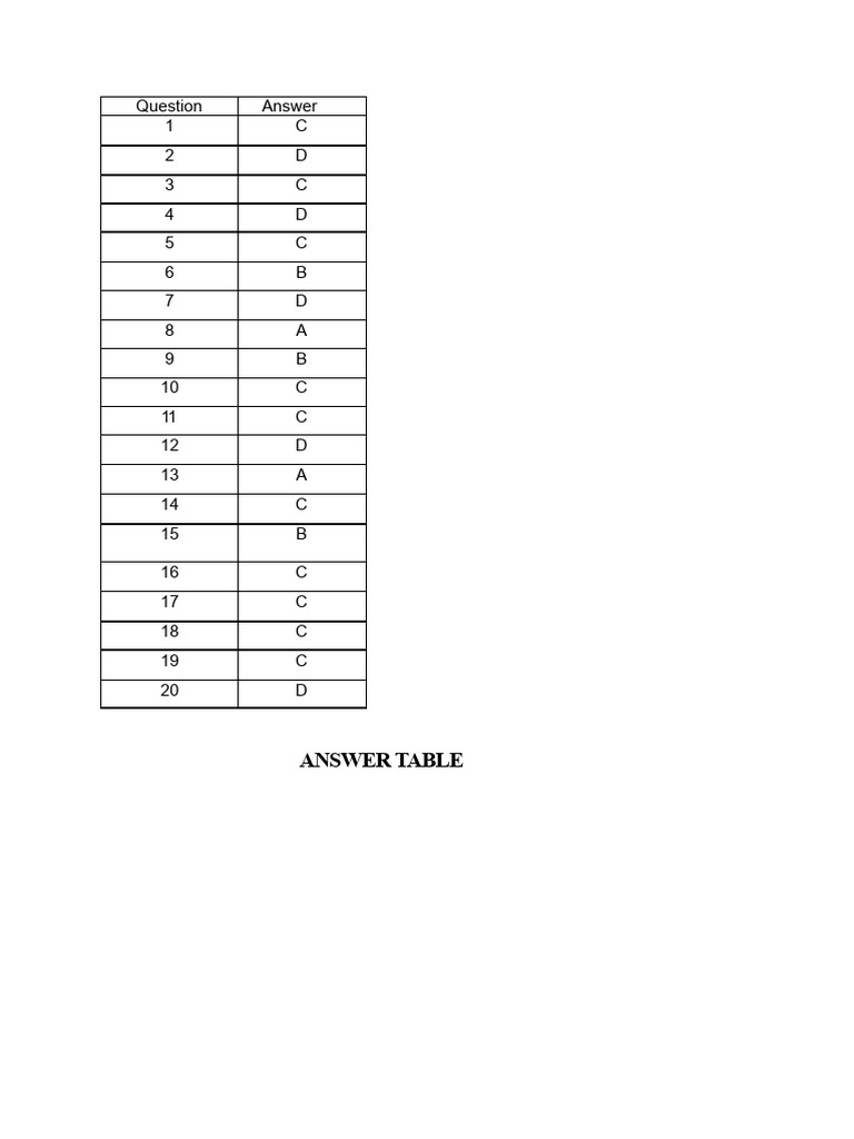 Answer Table | PDF