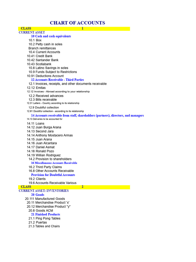 Comprehensive Chart of Accounts Guide | PDF | Equity (Finance) | Expense