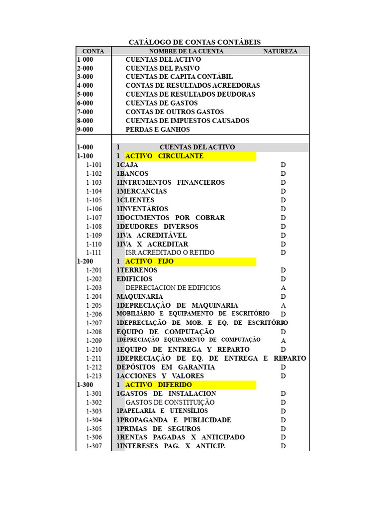 Catálogo de Cuentas Contables | PDF | Contabilidad financiera ...