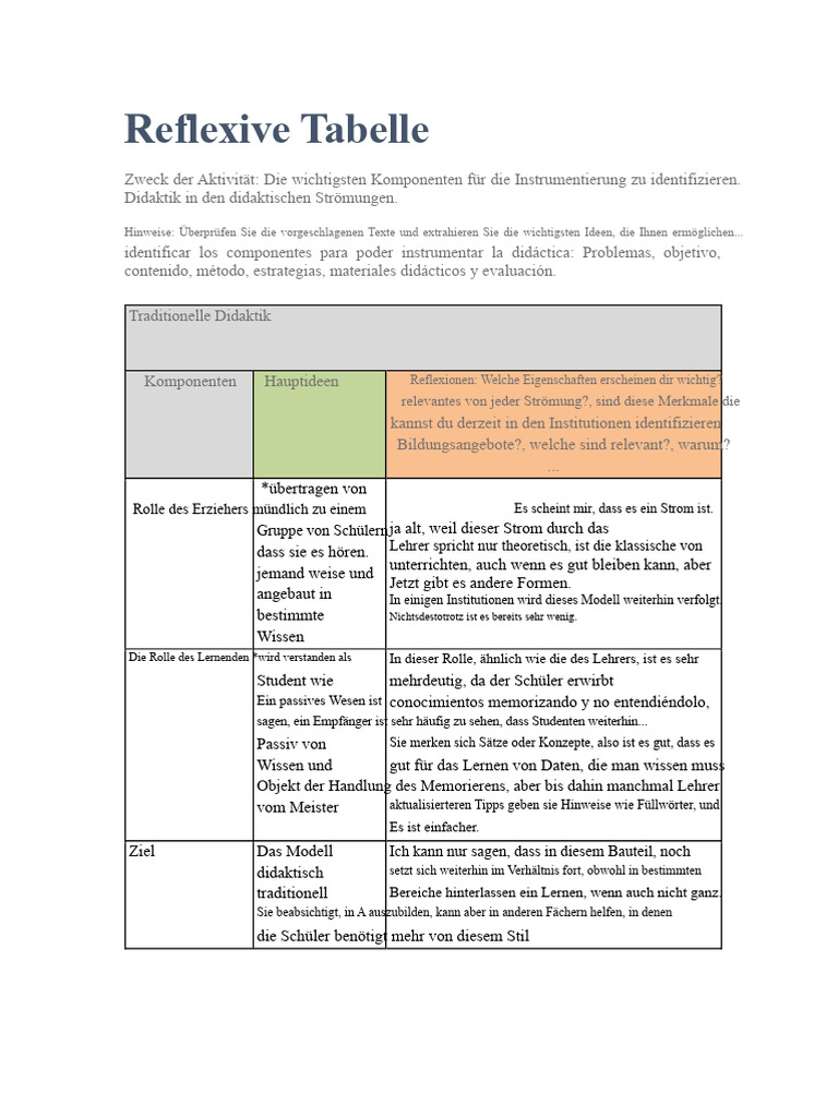 Reflexives Bild | PDF