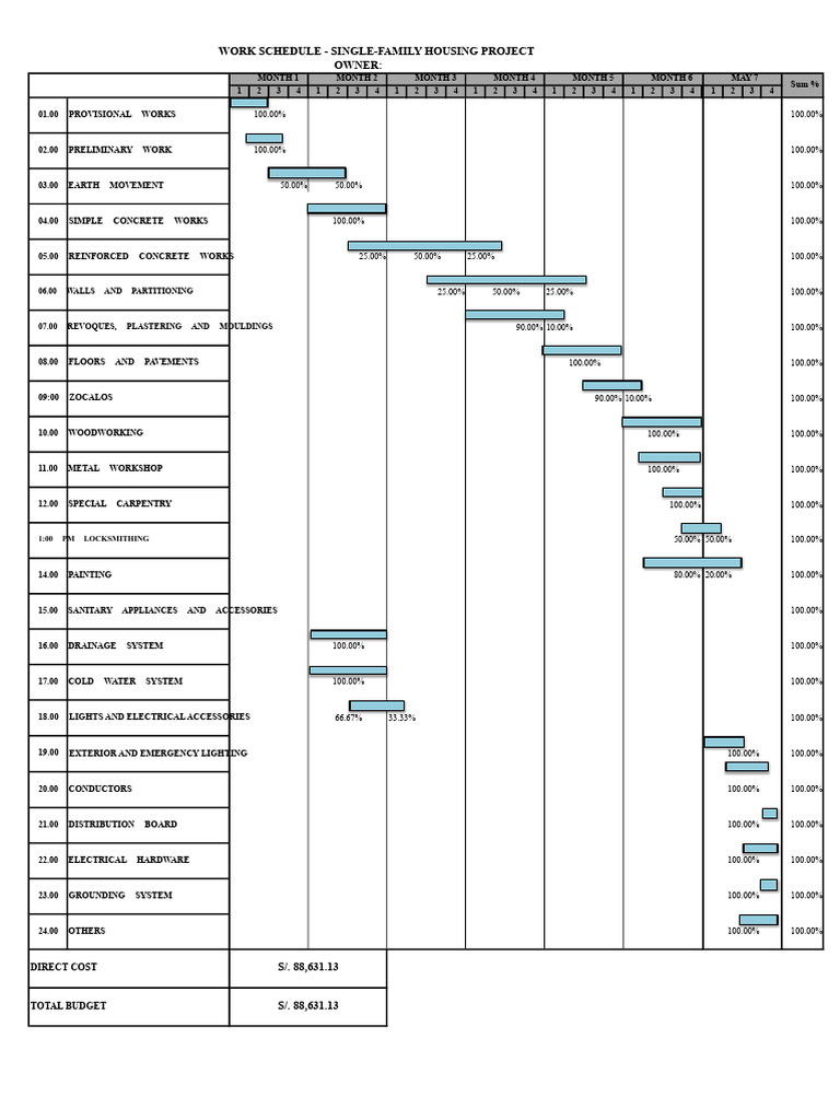 Work Schedule for Housing Project | PDF | Wall | Structural Engineering
