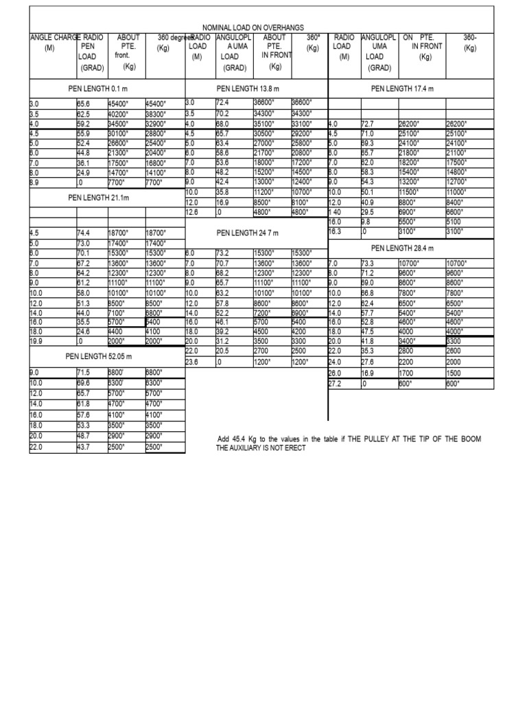 Capacity Tables | PDF