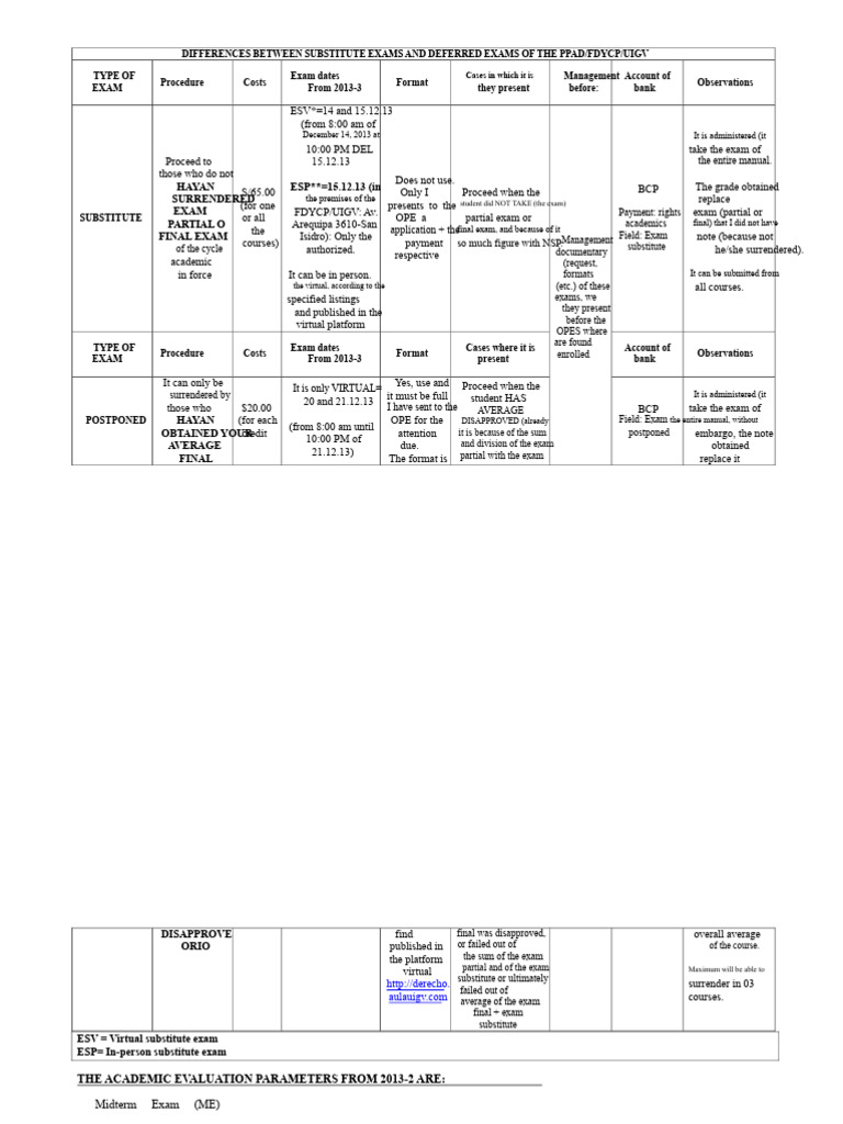 Substitute vs Deferred Exams Explained | PDF