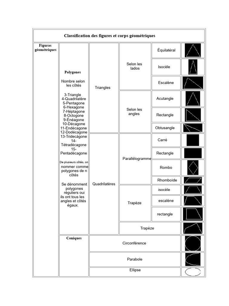 Classification des figures géométriques | PDF | Triangle | Polygone