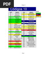 Significado del código 10-4 policial | PDF | Policía | Industrias de ...
