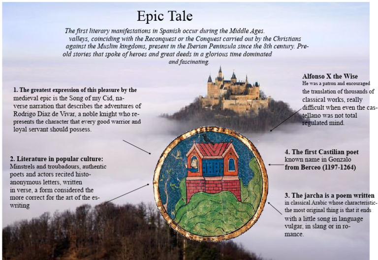 Infographic - Epic Tale | PDF