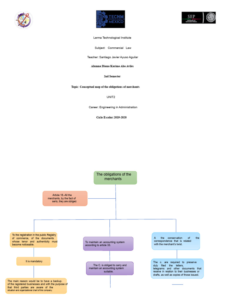 Conceptual Map of The Obligations of Merchants Unit 2 | PDF | Computing