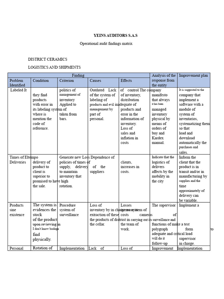 Operational Audit Findings for Logistics | PDF | Inventory | Logistics