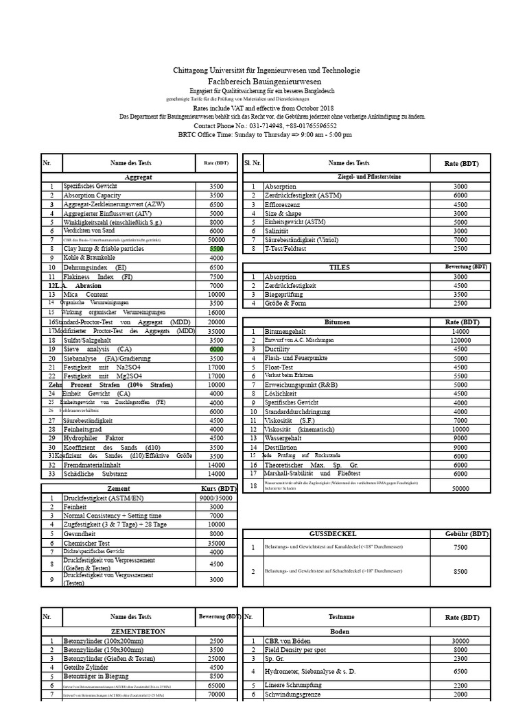 Brtc-Rate 2018 | PDF