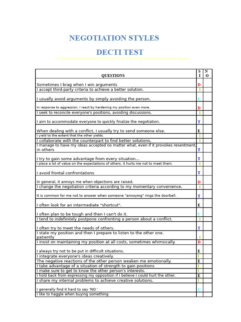 Test Decti | PDF | Negotiation | Communication