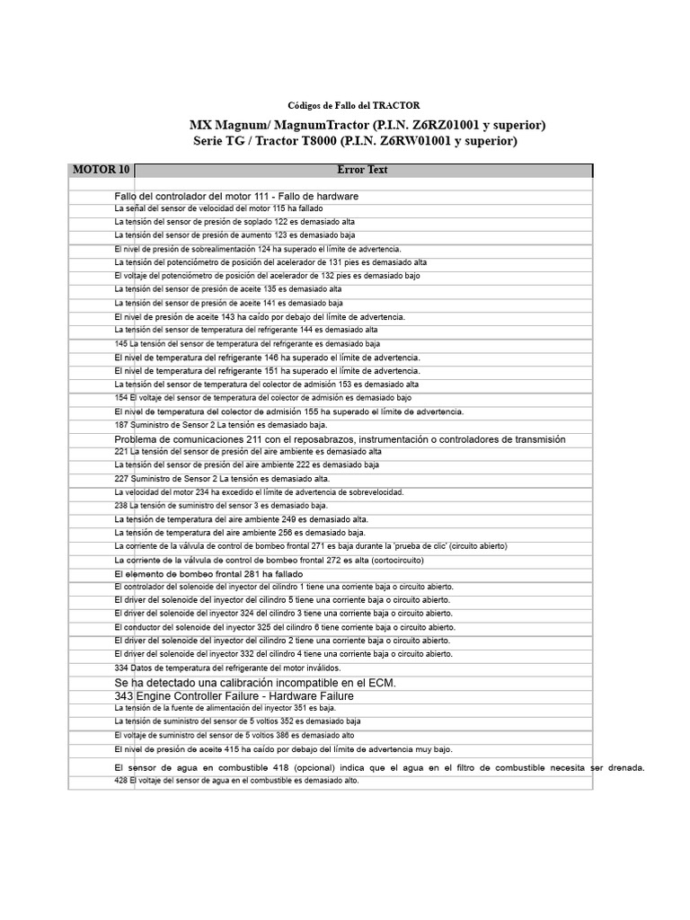 Códigos de Fallo para Tractores MX y TG | PDF | Relé | Acelerador