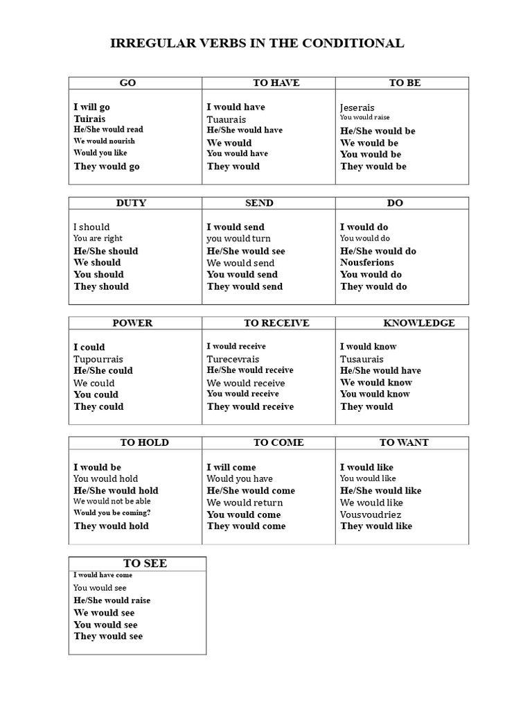 Irregular Conditional Verbs Guide | PDF