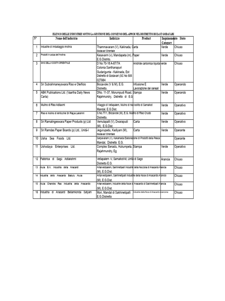 Kakinada PDF | PDF