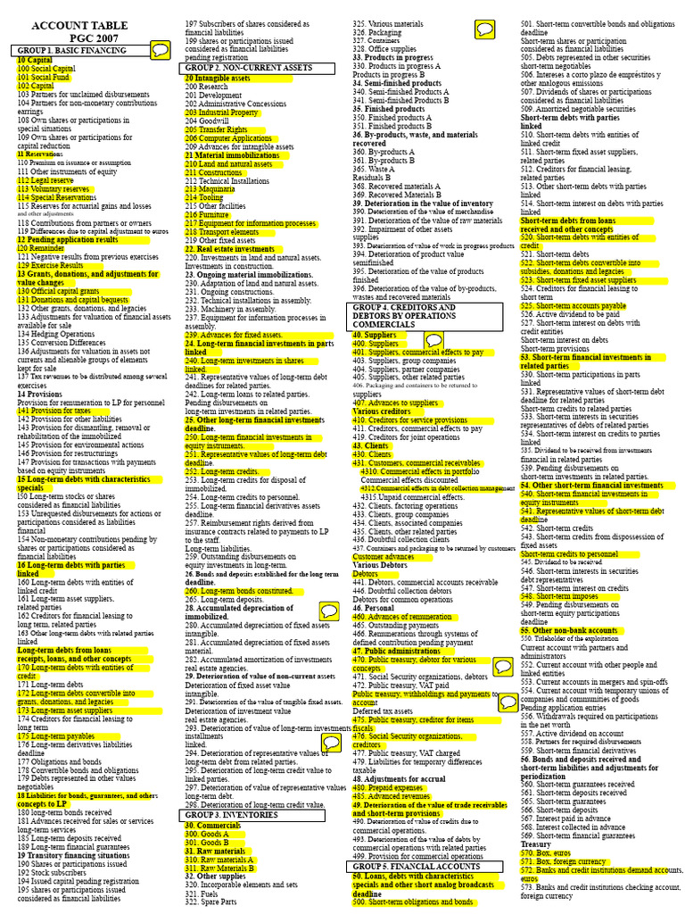 Chart of Accounts PGC Normal 2007 | PDF | Debt | Taxes