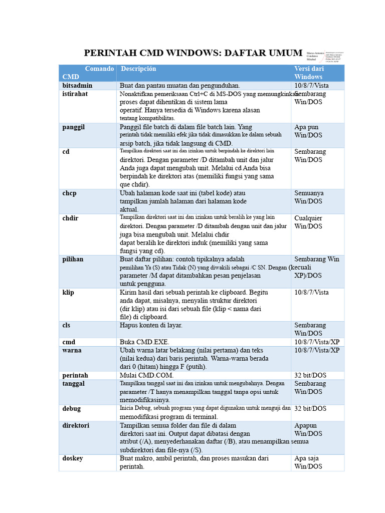 Perintah CMD Windows: Panduan Lengkap | PDF
