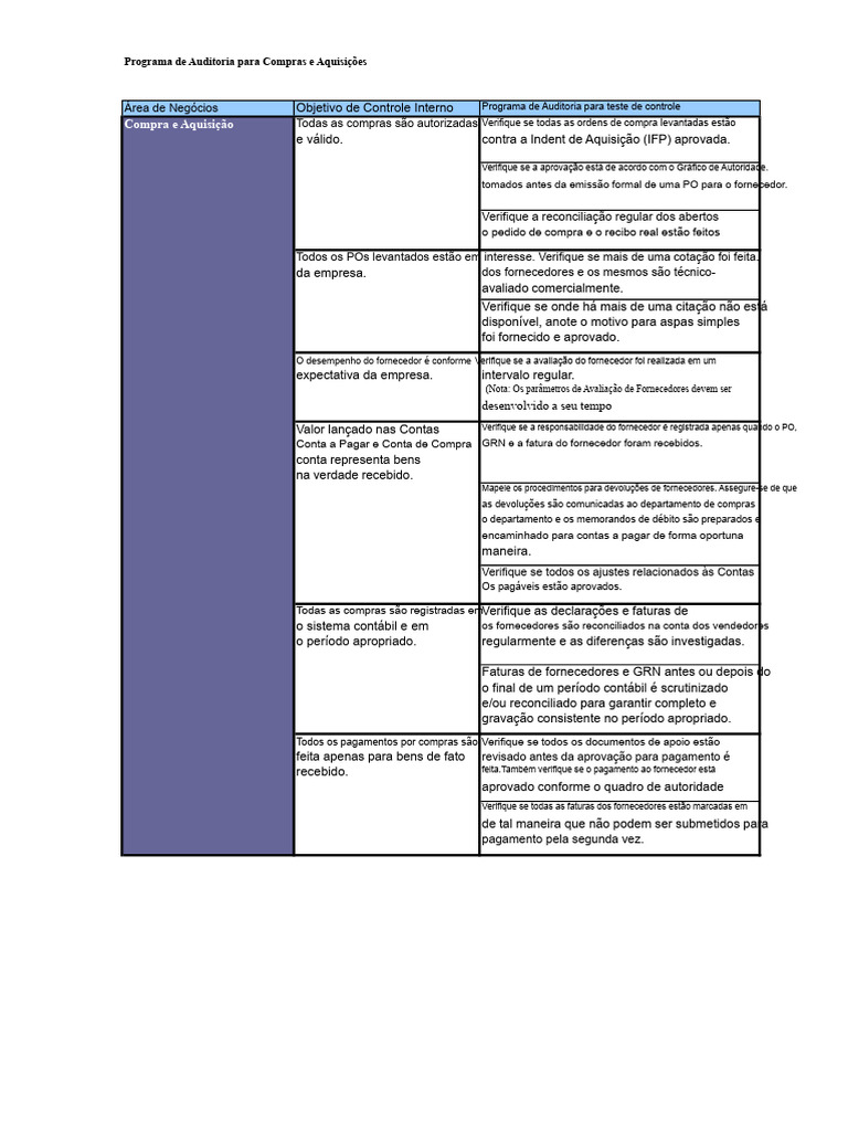 Programa de Auditoria para Compras e Despesas | PDF | Bancos | Ativo fixo