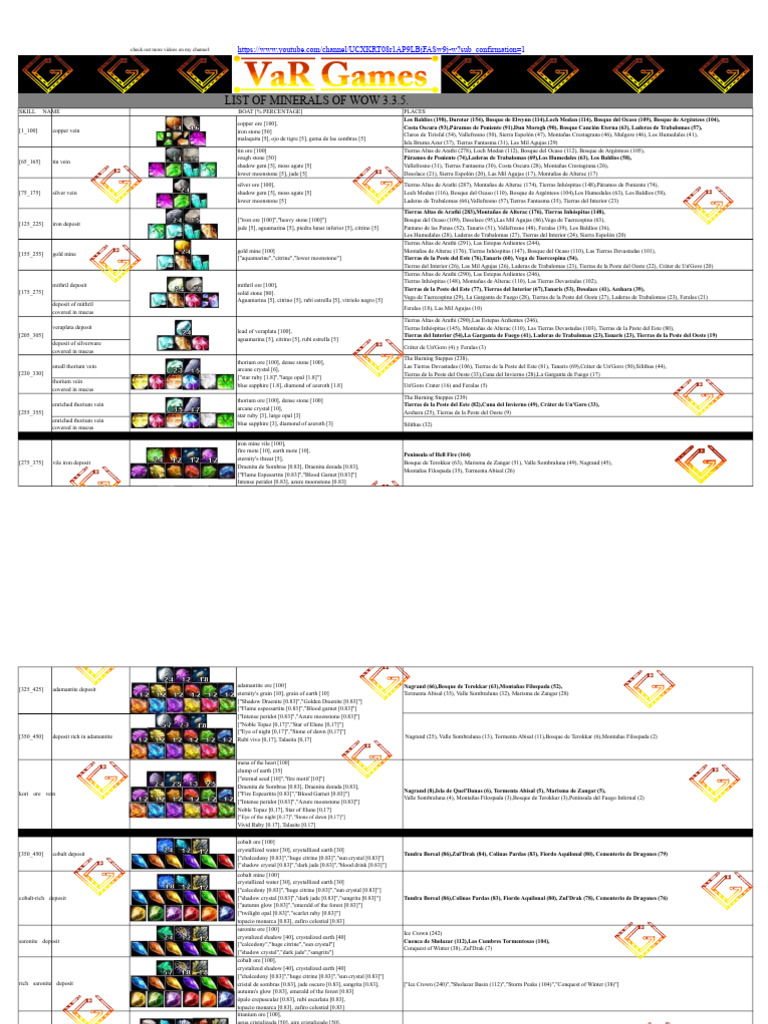 List of Minerals Wow 3.3.5 (VaR Games) | PDF | Minerals