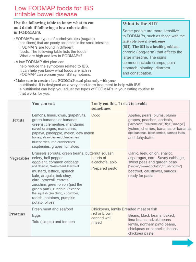 Low FODMAP Diet Guide for IBS | PDF | Irritable Bowel Syndrome | Bloating