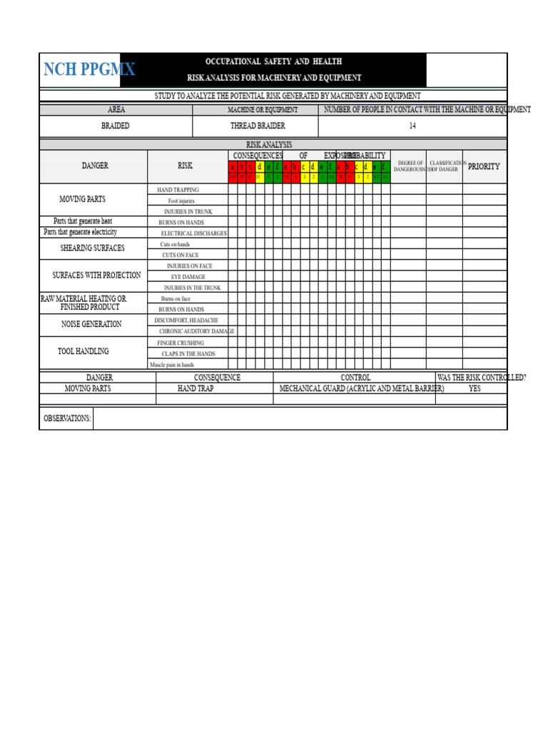Risk Analysis Format For Machinery and Equipment | PDF | Machines | Risk