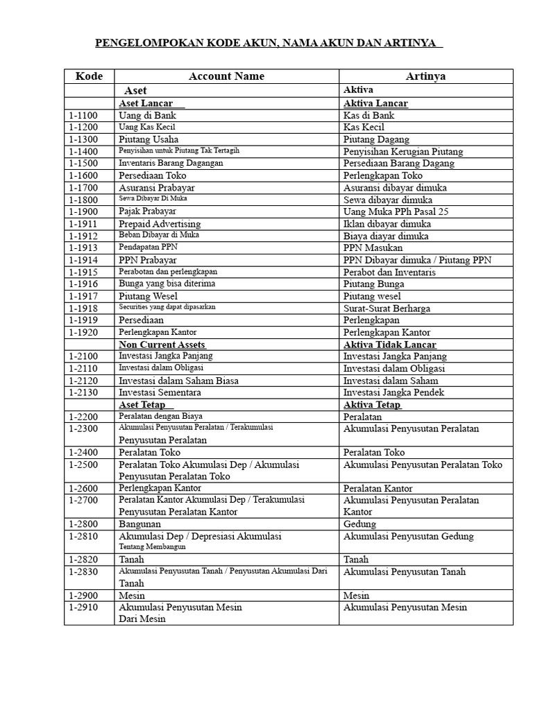Kode Akun dan Artinya dalam Akuntansi | PDF