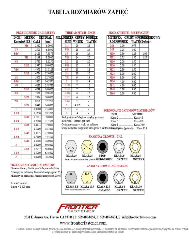 Frontierfastener Calowy Metr | PDF
