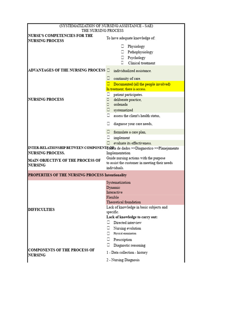 Nursing Process and SAe - Summary | PDF | Medical Diagnosis | Nursing