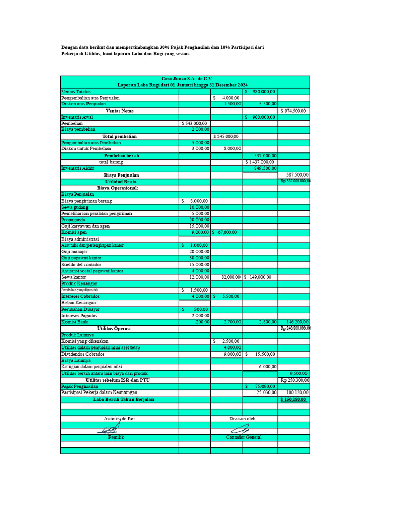 Laporan Laba Rugi Perusahaan 2024 | PDF