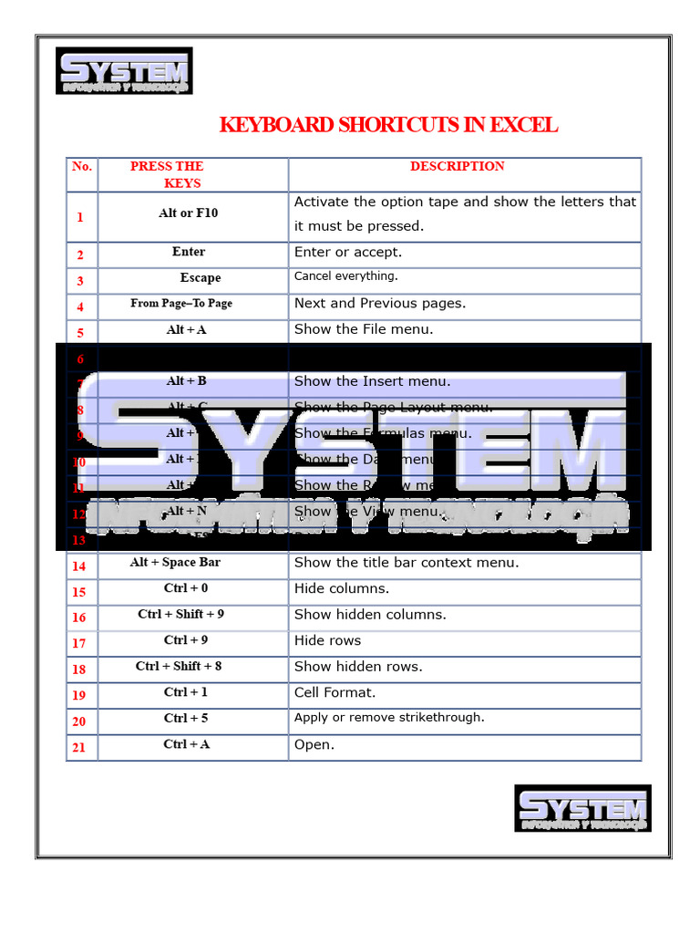 Essential Excel Keyboard Shortcuts | PDF | Microsoft Excel | Menu ...