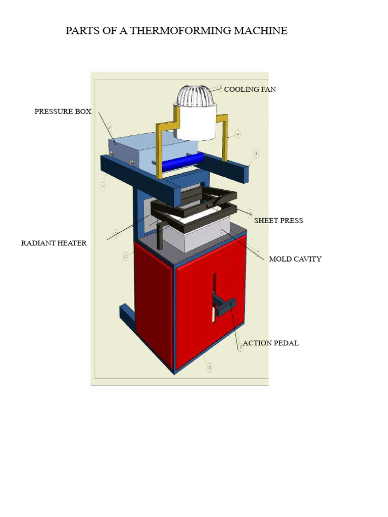 Thermoforming Machine | PDF