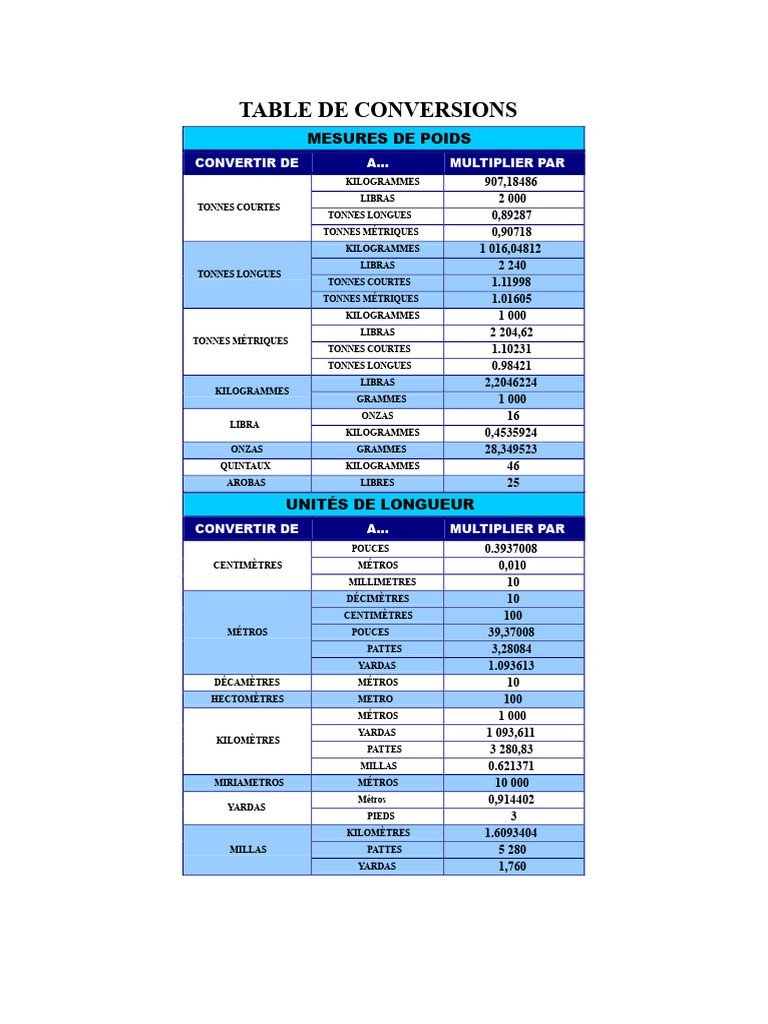 Table de conversions de mesures diverses | PDF | Litre | Kilogramme