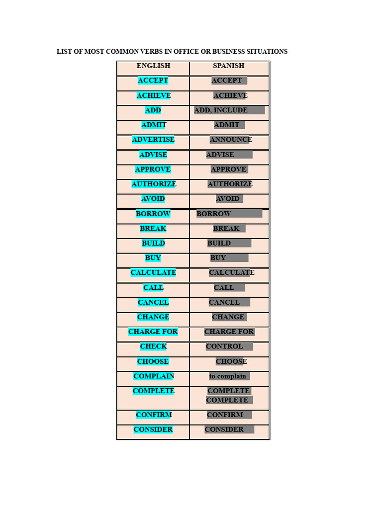 Common Business Verbs List | PDF | Debt | Economies