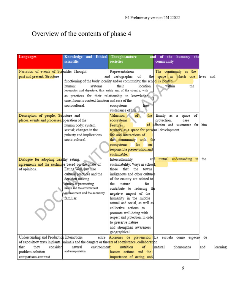Phase 4 Overview: Community and Ecosystems | PDF | Well Being | Community