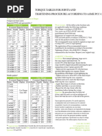 HDPE Flange Specifications and Torque Guide | PDF | Screw | Plumbing